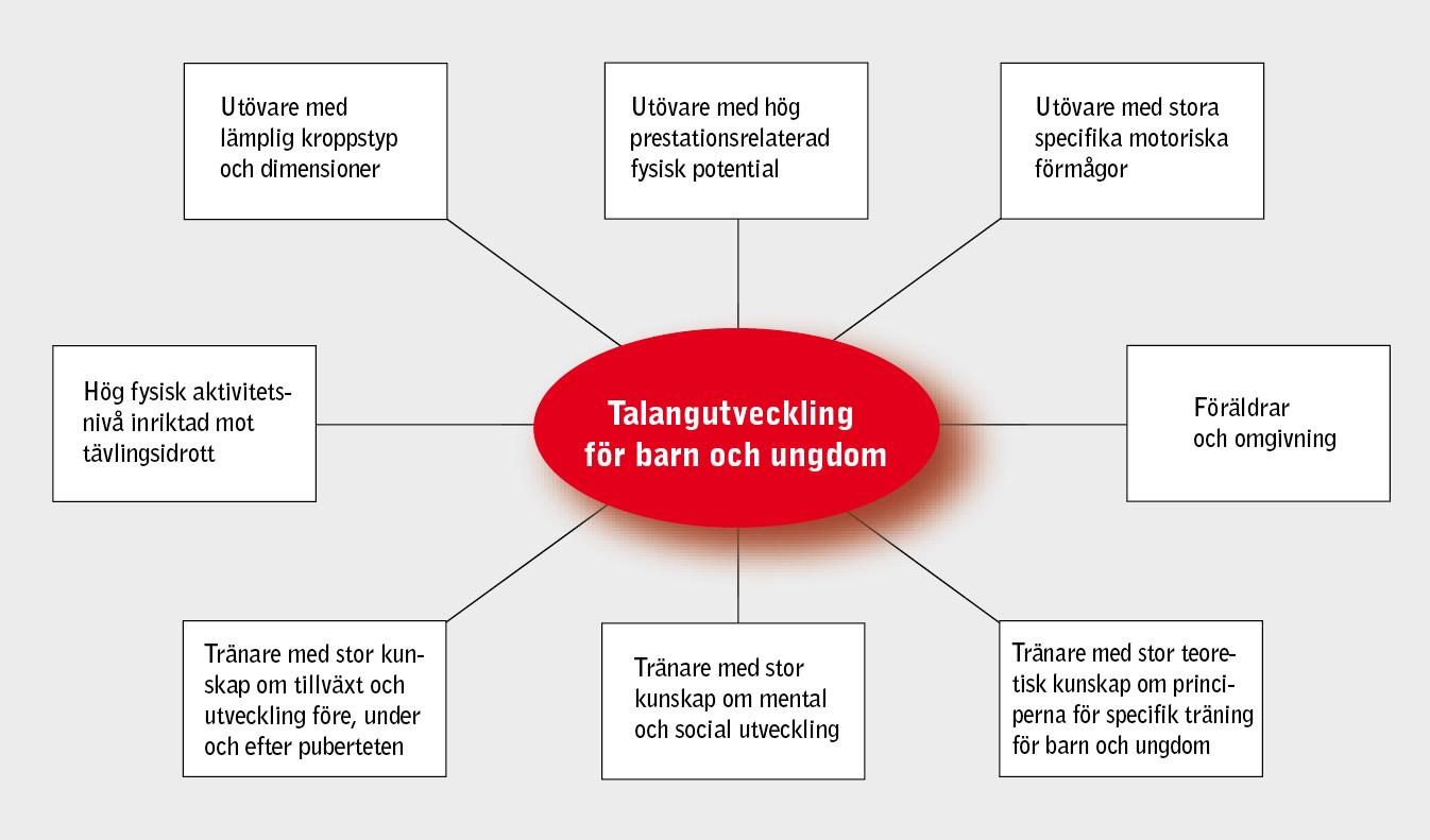 Faktorer som påverkar