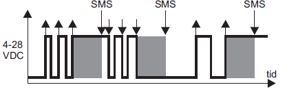 2014-02-02 2 Det är mycket viktigt att kontrollera att G & G0 (fas & nolla) ansluts enligt specifikation om SMS Transceivern ansluts till AC aggregat, den kommer annars att ta skada. 2.4 Kontakter På SMS Transceiverns ena gavel finns en antennkontakt samt en 12+2-polig jackbar skruvplint vars konfiguration illustreras i punkt 5.