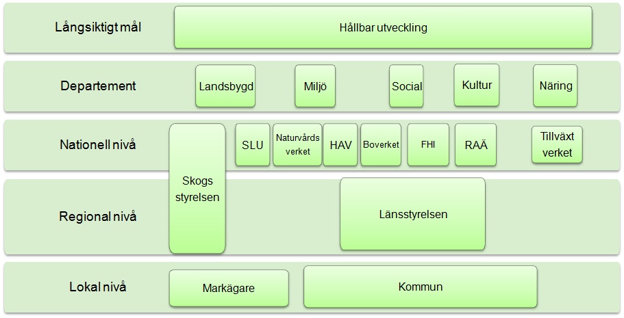 allemansrätten och vägleder länsstyrelser, kommuner och allmänhet i frågan.