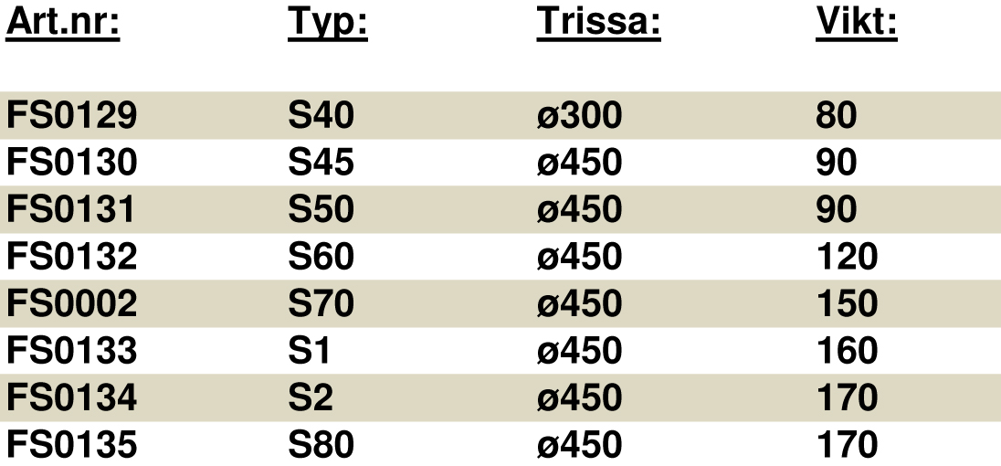 Asfaltsskärare 500 brinells skärhjul Nav
