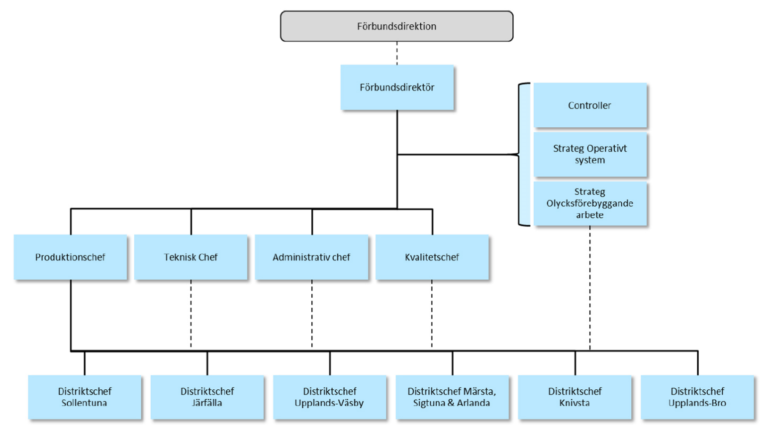 8 (38) Organisation Under hösten 2013 påbörjades ett arbete med att bereda en ny organisationsstruktur för Brandkåren Attunda.