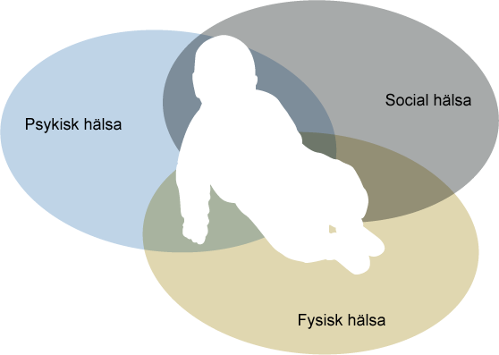 Hälsa