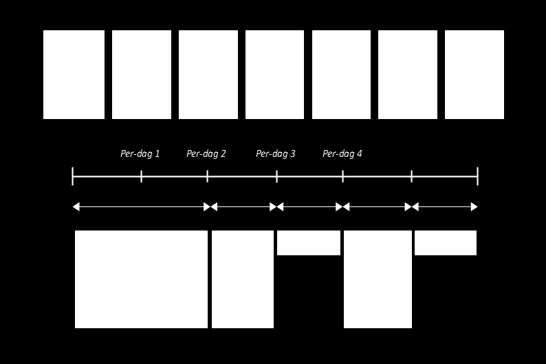 Figur 1: Schematisk tidsaxel över åtgärderna kring upprättande av kontrollbalansräkning (Oppenheimer et al. 2007, s. 29).