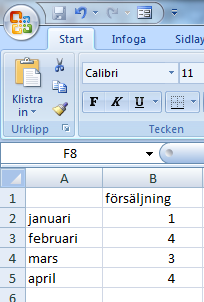 Diagram Linje, stapel och cirkel. Flytta och redigera Microsoft Office Excel 2007 För att göra ett diagram börjar du med att skriva in informationen.