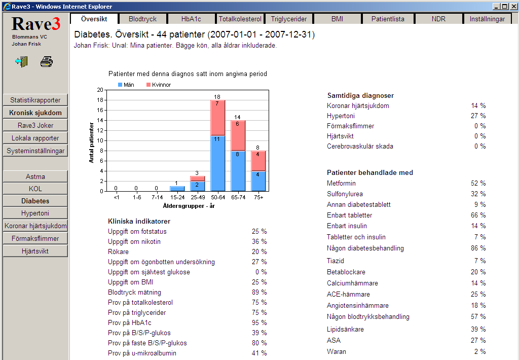 Översikt Översikten visar ett diagram med antalet patienter i de åldersgrupper du valt under inställningar med fördelning på kön.