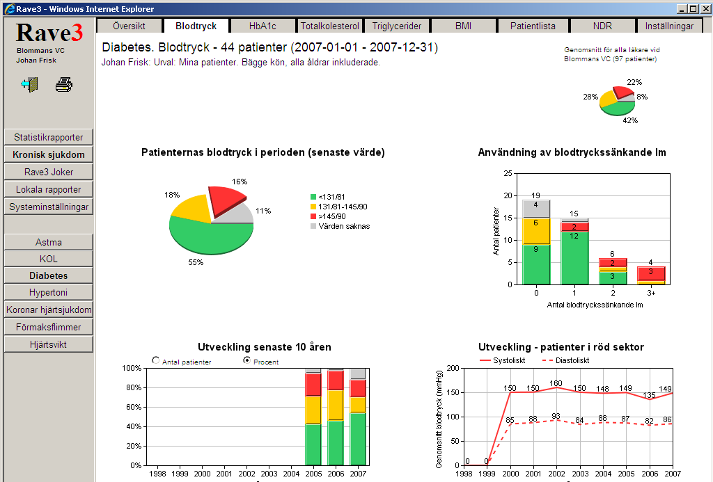 Blodtryck Bilden visar fem diagram.