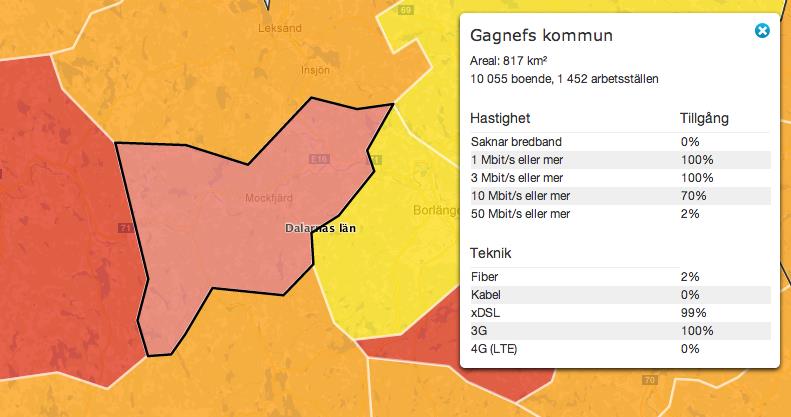 Bredbandsstrategi Gagnefs kommun 8 (15) Illustration 2 4.3.