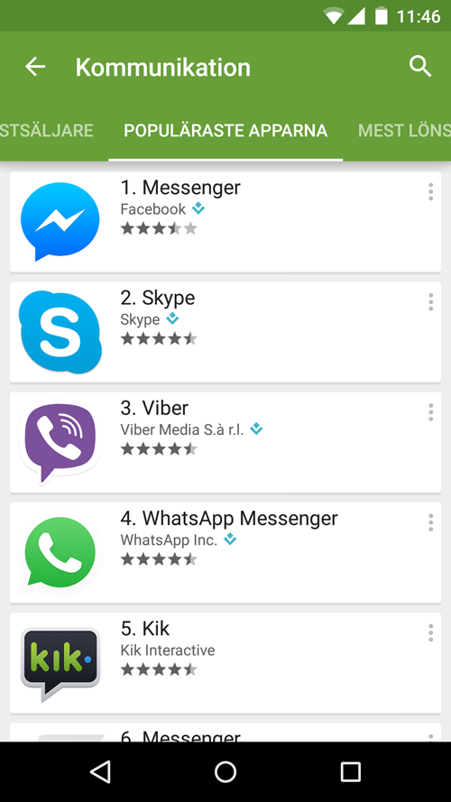 3.2 IM-tjänstens historia Instant messaging är inte någonting nytt. Innan instant messaging blev en del av smartphone-världen så användes instant messaging mellan datorer.