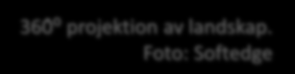 ⁰ projektion av