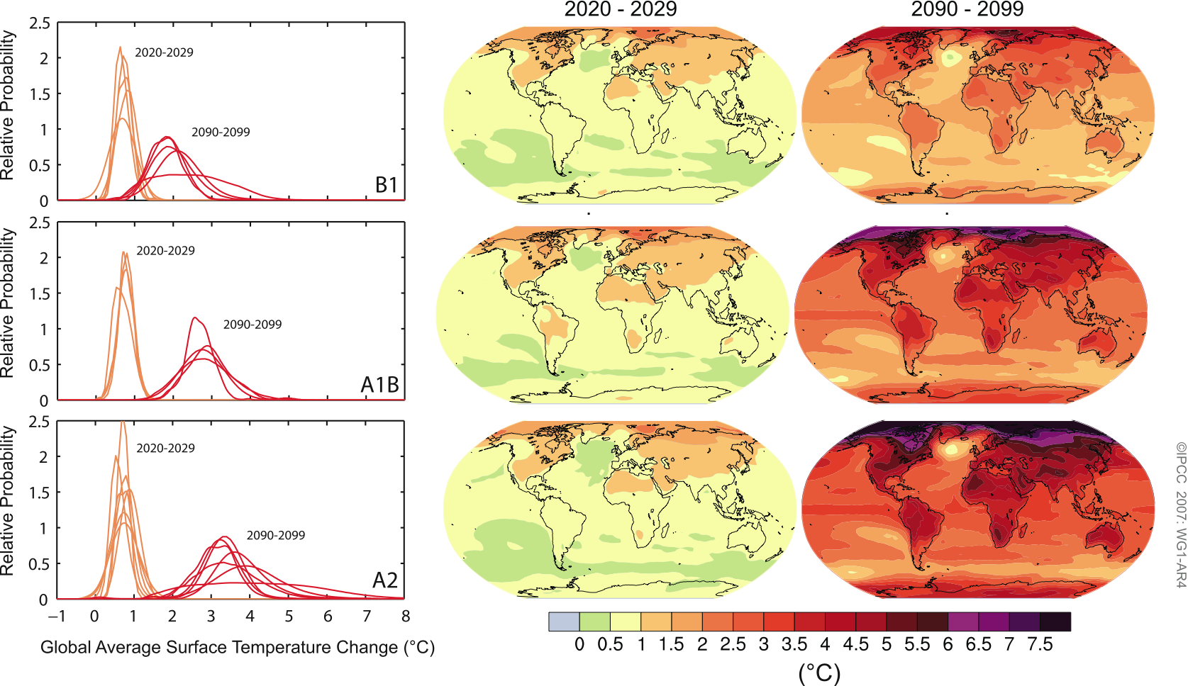 IPCC projections of the surface temperature changes for two