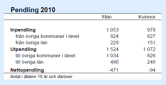 följande adress: