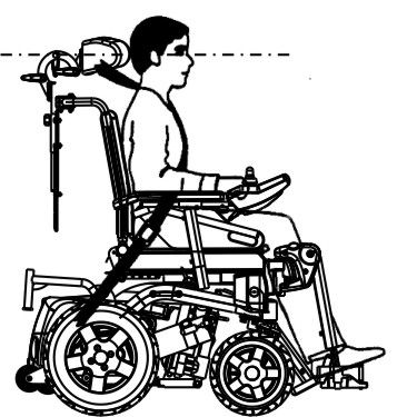 Anpassning av elrullstolen efter brukarens sittställning 5.