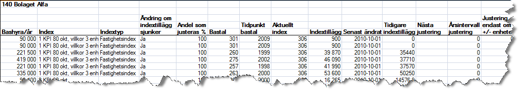 Gemensamt kundregister From version 2011.Q3 finns möjlighet att dela kundregister mellan bolag på samma sätt som vi idag har vad gäller leverantörsregistret.