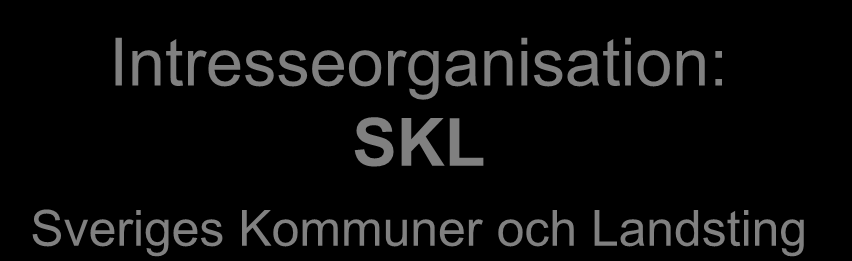 Sverige: 3 Regioner 18 Landsting Egen finansiering Stort självbestämmande Intresseorganisation: SKL Sveriges Kommuner och Landsting Socialstyrelsen: Anger