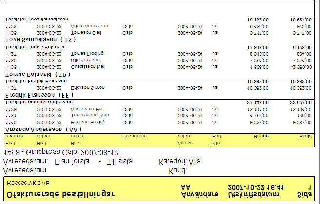 Exempel på listan ofakturerade