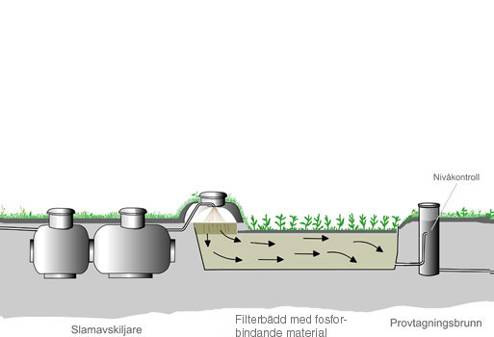 Lagring av klosettvatten exempel: Enköping Klosettvatten + brunnslam + externslam + rejekt/dekantat. Hela kommunen. Volym per år:18 000 m 3 Öppna dammar, tät botten, lagring ca 1 år.