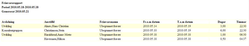 Genom att klicka på detaljer övertid, kommer det att hämtas upp en rapport som visar övertidstimmar som har arbetats på valt datum.