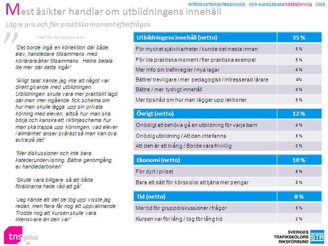 INLEDNING Rapportering av öppna frågor Resultatet av de öppna frågorna presenteras också med hjälp av två sidor i den här rapporten.