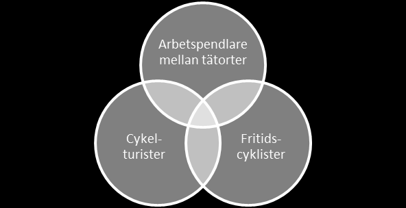 Utveckling av cykelleder utanför planlagt område/landsbygd Nuläge Cykelleder utanför planlagt område representerar framförallt kommunens landsbygd.
