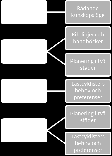 Metod Indata Figur 1 Illustration över sambandet mellan metod och indata 1.
