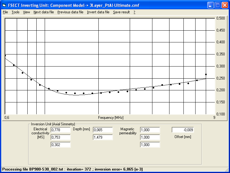 Mätning av PtAl ytbeläggning på turbinskovel som varit i drift På grund av den begränsade väggtjockleken hos turbinskoveln behövs ytterligare ett lager i den matematiska modellen Genom att utföra