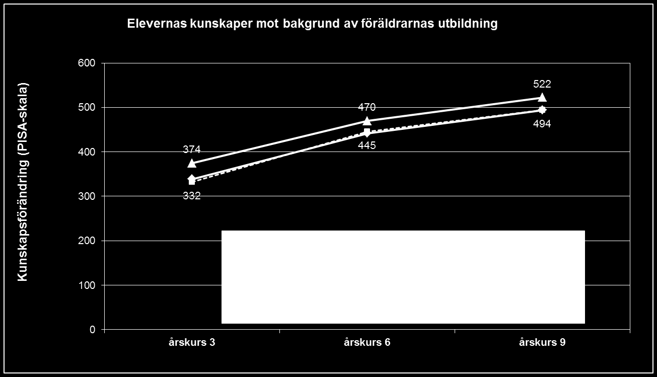 Föräldrarnas