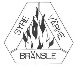 Brandförlopp.