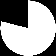 Diagram 23 Diagram 24 0% 0% Ja 31% Nej 69% 0% Nej 0% 21% Ja 79% Fråga 7.4 Sammanlagt resultat Fråga 7.3 Sammanlagt resultat - 24 domar Har konfrontationen relevans för utgången i målet? Fällande dom?