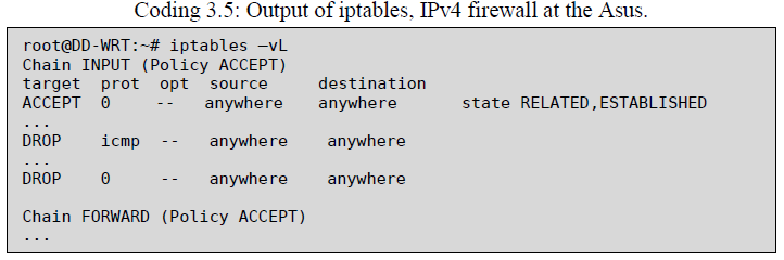 Standard IPv4 Brandvägg Accept policy,