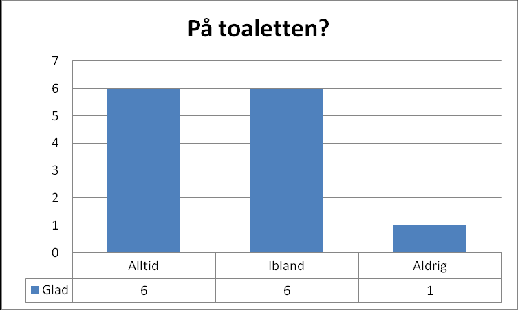 3. 4. 32