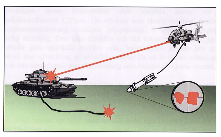 2.1.3 Motmedel Ett laserbelysarsystem skulle kunna vilseledas genom att skapa skenfläckar för den laserstyrda roboten att styra mot, se Figur 2.2. För att detta skall lyckas krävs en flexibel laser som kan replikera den belysande laserstrålningen.