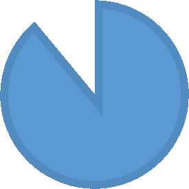 3 Intro-timmar totalt 14000 12000 10000 8000 6000 4000 2000 0 2011 2012 2013 2014 2015, 9 mån Introtimmarna ökar för varje år. 2015 år prognosen minst 13 500 timmar.