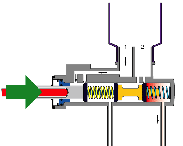 Figur 4. Bild på en huvudcylinder som är aktiv. Huvudcylindern har som synes en länk som kommer från bromsservot.