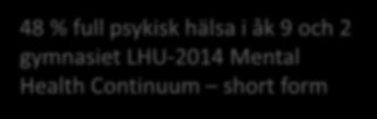 Låt befolkningsmätningar spegla begreppen 48 % full psykisk hälsa i åk 9 och 2 gymnasiet LHU-2014 Mental Health Continuum short form 14 % med depression i åk 9 och 2 gymnasiet LHU-2012 enligt DSRS