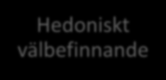 Flourishing blomstrande psykisk hälsa Hedoniskt välbefinnande Eudaimonsikt välbefinnande