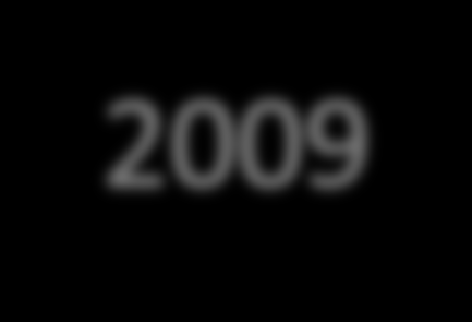 120 000 100 000 80 000 60 000 40 000 20 000-20 000 0 1875 1882 1889 1896 1903 1910 1917 1924 1931