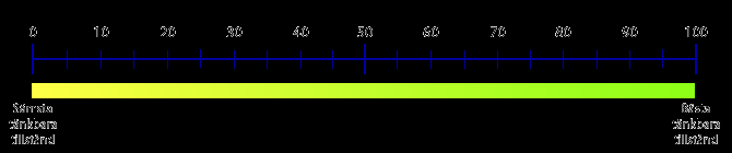 7. Huvudsakliga aktiviteter (t.ex.