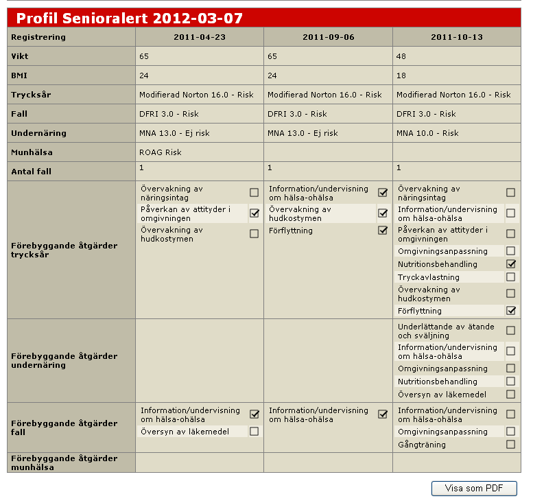 . Profil Klicka på Visa profil på sidan för Personinformation.