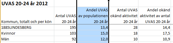 7 Aktivitetsansvaret Vilka ungdomar gäller aktivitetsansvaret för?