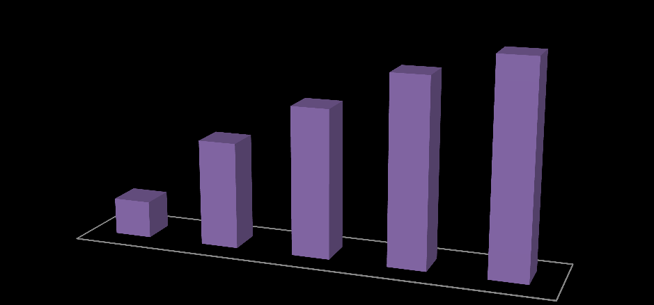 8. Antal registrerade hjärtstartare per år 2009-2013. Antal registrerade hjärtstartare 2491 2799 1976 1417 493 2009 2010 2011 2012 2013 9. Vad är en kontaktperson i akutläge?