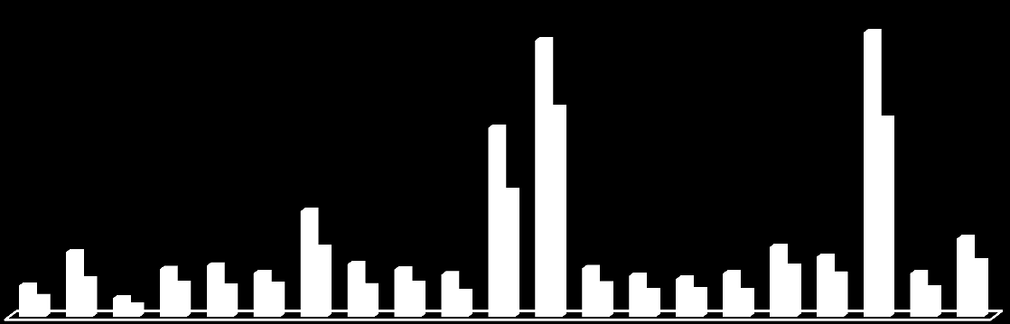 10. Antal kontaktpersoner i akutläge samt totalt antal hjärtstartare 9629 6541 Antal kontrollerade hjärtstartare i Sverige Antal kontatpersoner i akutläge 11.