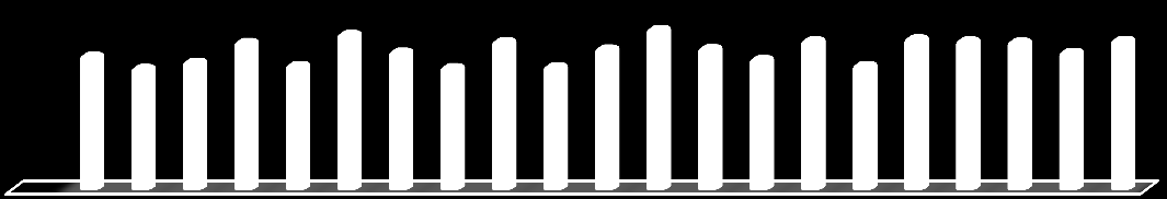 Län Blekinge Dalarna Gotland Gävleborg Halland Jämtland Jönköping Kalmar Kronoberg Norrbotten Skåne Stockholm Södermanland Uppsala Värmland Västerbotten Västernorrland Västmanland