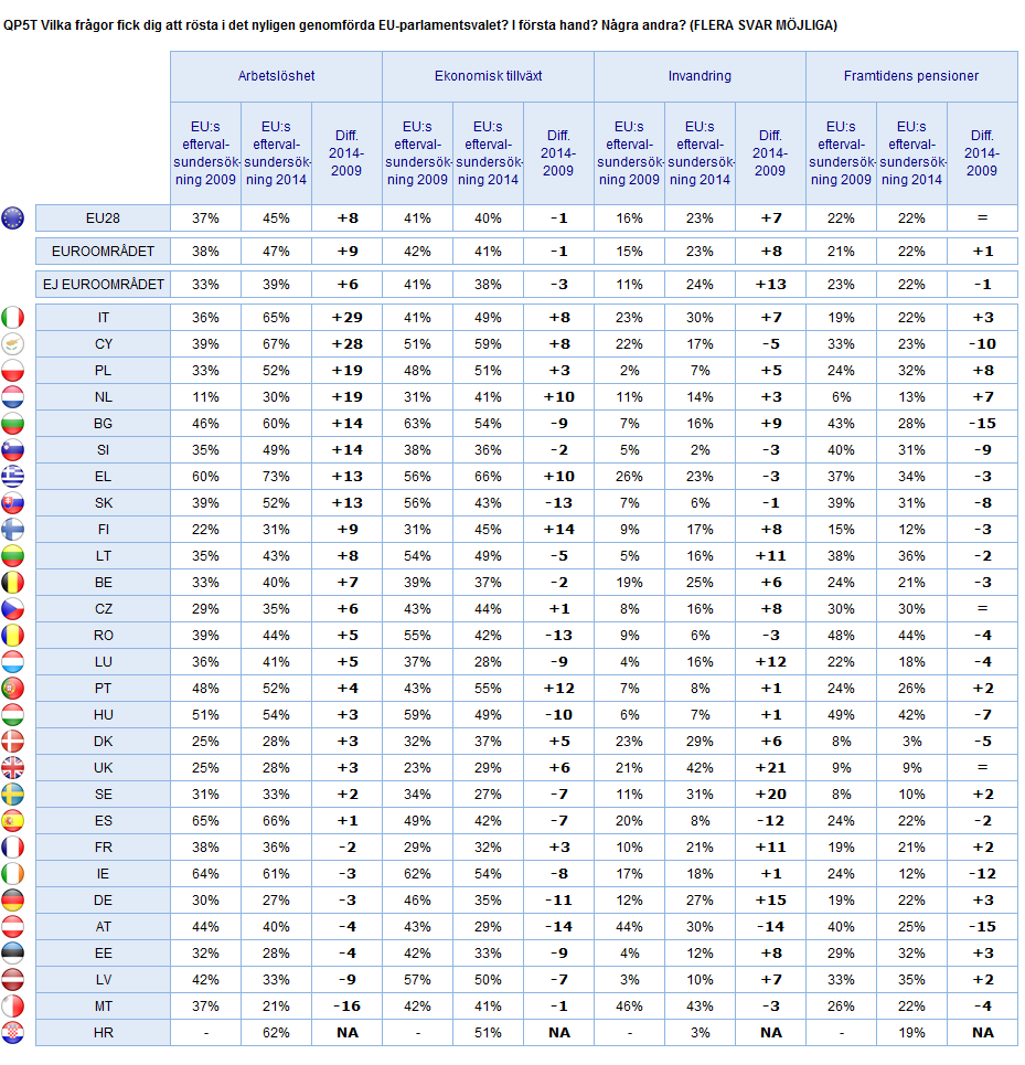 3) Nationell utveckling Bas :