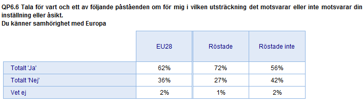 2) Röstande och icke röstande