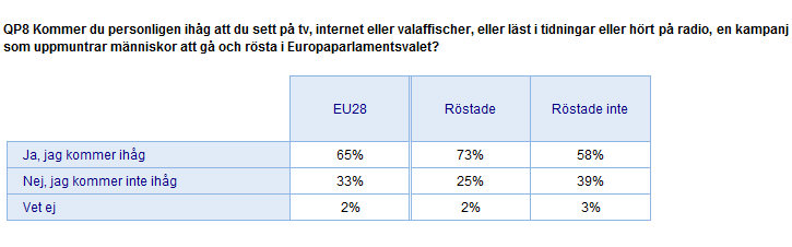 2) Röstande och icke röstande