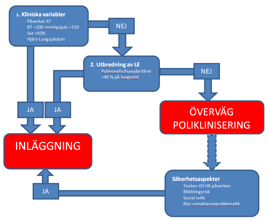 Extra simplified skånsk PESI.