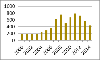 2.2 Sverige 2.2.1 Sveriges gruvindustri Gruvindustrin i Sverige (se Tabell 2 för en genomgång av de viktigaste metallerna) har genomgått stora förändringar under de senaste decennierna.