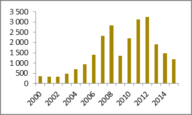 2.7 Ontario (Kanada) 2.7.1 Ontarios och Kanadas gruvindustri Ontario (se Tabell 2 för en genomgång av de viktigaste metallerna) står för 24,6 procent av Kanadas mineralproduktion och ungefär lika