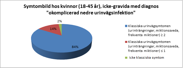 ETISKA ÖVERVÄGANDEN En journalbaserad studie innebär att risken uppstått för såväl patienter som läkarkollegor på vårdcentralen att utsättas för integritetsintrång, vilket kan upplevas som obehagligt.