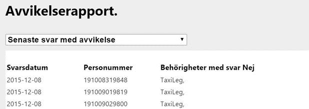 Tekniken Mellan 15-17 Senast 06 Informationsförmedlare VTR Batchsvar: Behörighet - JA - NEJ Taxiföretag Godstransportföretag Bussföretag TFL B,C,ADR,YKB D, YKB Användaren bygger klient/tjänst utifrån